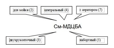 условные обозначения