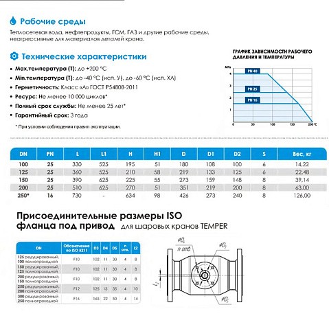 Кран стальной шаровой цельносварной TEMPER КШ.Ф.П.П-П, DN 200 PN 25, 510мм, полнопроходной, приварной с ручкой купить в Новосибирске | "Проконсим"
