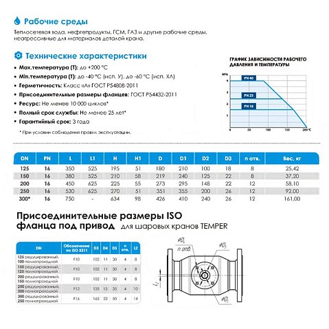 Кран стальной шаровой цельносварной TEMPER КШ.Ц.Ф, DN 125 PN 16, 350мм, стандартнопроходной, фланцевый с ручкой купить в Новосибирске | "Проконсим"