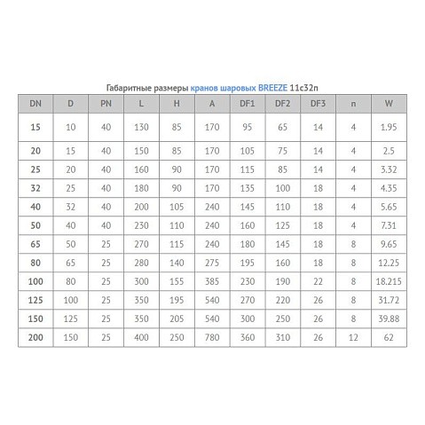 Кран стальной шаровой цельносварной BREEZE 11с32п, DN 20 PN 40, 150мм, стандартнопроходной, фланцевый с ручкой купить в Новосибирске | "Проконсим"