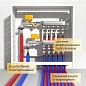Трубка теплоизоляционная Energoflex SuperProtect DN 22 толщина 13мм от -40 до +95°C длина 2м красная купить в Новосибирске | "Проконсим"