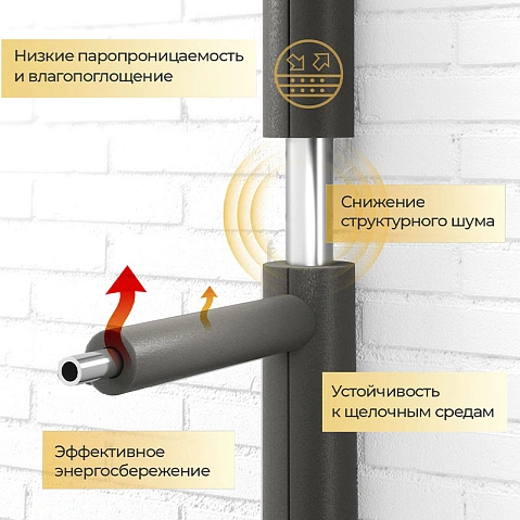 Трубка ППЭ Energoflex Super толщина 32мм купить в Новосибирске | "Проконсим"