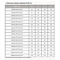 Задвижка стальная 30с941нж DN 50 PN 16 фланцевая под привод L=180мм класс ''А'' МЗТА купить в Новосибирске | "Проконсим"