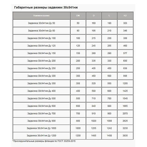 Задвижки стальные 30с941нж DN 50-300 PN 16 фланцевые под электропривод МЗТА купить в Новосибирске | "Проконсим"