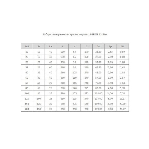 Краны стальные шаровые цельносварные Breeze 11с34п DN 32-80 PN 25-40 приварные-фланцевые рычаг купить в Новосибирске | "Проконсим"