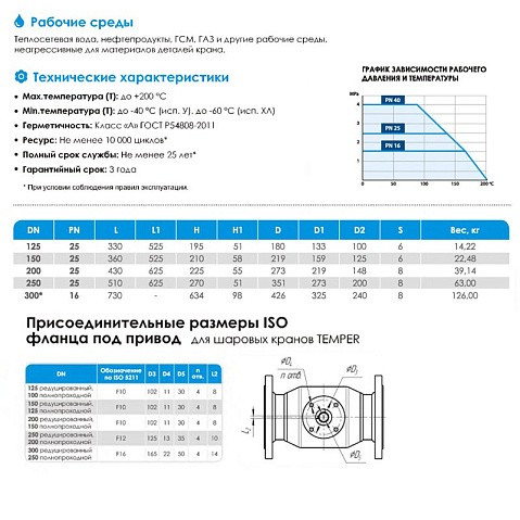 Краны стальные шаровые цельносварные DN 125-200 PN 25 приварные рычаг ISO Temper купить в Новосибирске | "Проконсим" Краны стальные шаровые цельносварные DN 125-200 PN 25 приварные рычаг ISO Temper купить в Новосибирске | "Проконсим"
