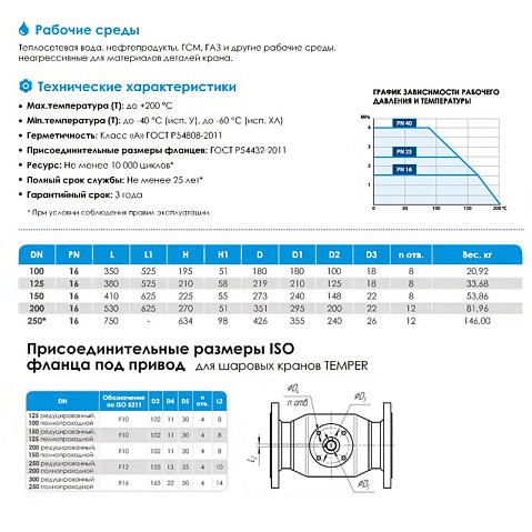 Кран стальной шаровой цельносварной TEMPER КШ.Ц.Ф.П-П, DN 125 PN 16, 380мм, полнопроходной, фланцевый с ручкой купить в Новосибирске | "Проконсим"